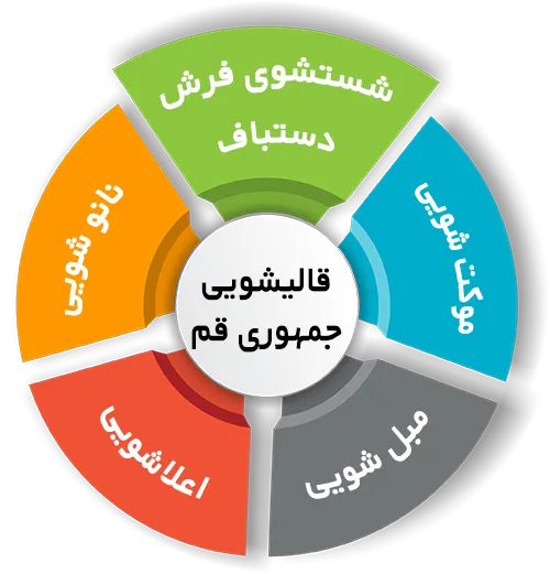 انواع خدمات در قالیشویی جمهوری قم